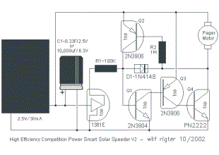 PowerSmart Solar Speeder, V2