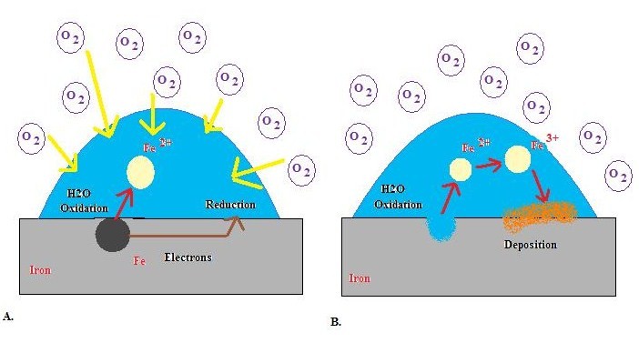 Spectrometer – Circuit Schematic