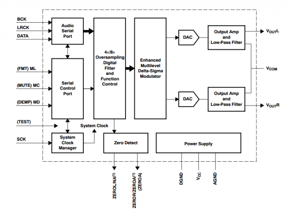 24 bit audio digital to analog converter – Circuit Schematic