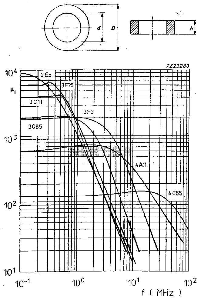 How to calculate toroidcoils – Circuit Schematic