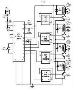 radio remote control using dtmf