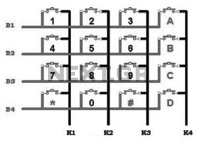 control keypad interfacing