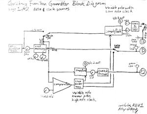 block diagram function generator – Circuit Schematic