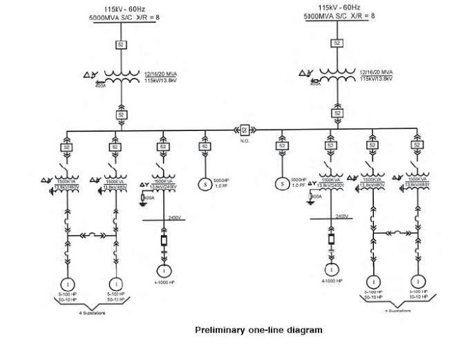 Electrical Single Line Diagram - Part Two – Circuit Schematic