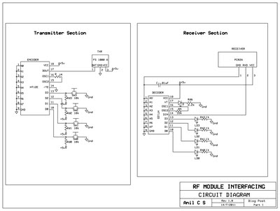 RF Module Interfacing Example
