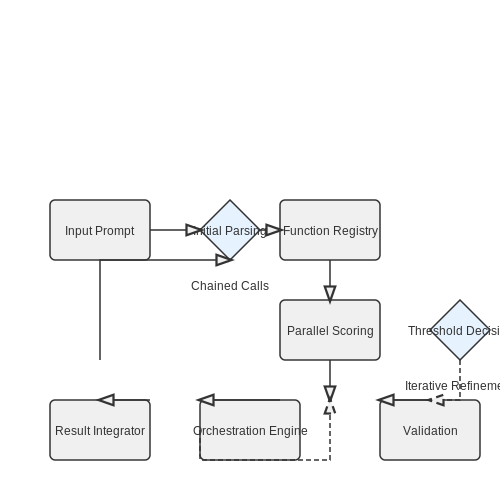 Prompt Engineering Techniques vs Function Calling – AI Tutorial Image Prompt Engineering Techniques vs Function Calling – AI Tutorial Image