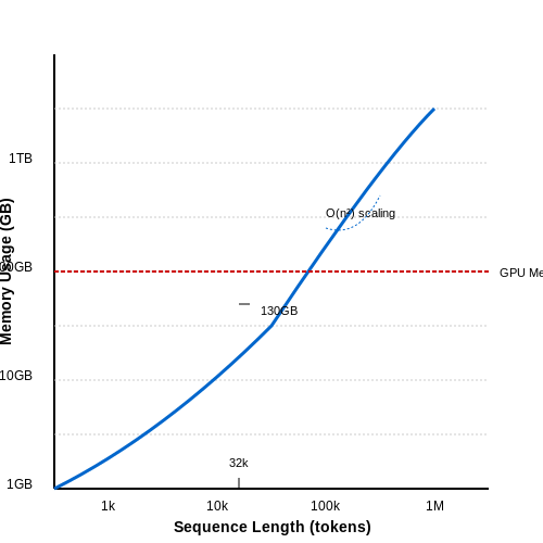 Prompt Compression Strategies for Long Contexts – AI Tutorial Image