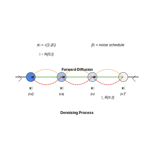 Training Objectives and Loss Functions – Using Diffusion Models for Data Augmentation – Tutorial Diagram Training Objectives and Loss Functions – Using Diffusion Models for Data Augmentation – Tutorial Diagram