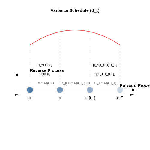 Synthetic Data Generation via Diffusion – Using Diffusion Models for Data Augmentation – Tutorial Diagram Synthetic Data Generation via Diffusion – Using Diffusion Models for Data Augmentation – Tutorial Diagram