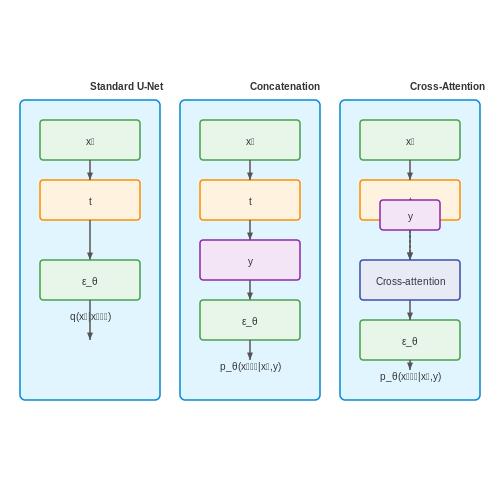 Conditional Diffusion Models for Targeted Augmentation – Using Diffusion Models for Data Augmentation – Tutorial Diagram Conditional Diffusion Models for Targeted Augmentation – Using Diffusion Models for Data Augmentation – Tutorial Diagram