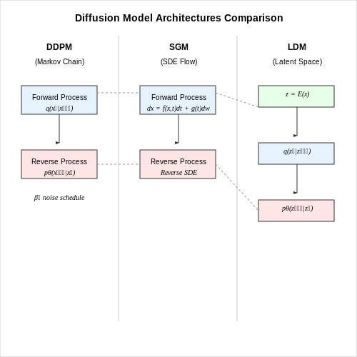 Choosing the Right Architecture for Your Task – Using Diffusion Models for Data Augmentation – Tutorial Diagram Choosing the Right Architecture for Your Task – Using Diffusion Models for Data Augmentation – Tutorial Diagram