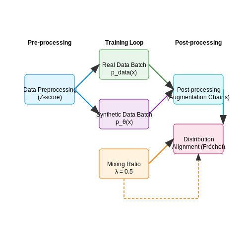Integration with Existing Data Pipelines – Using Diffusion Models for Data Augmentation – Tutorial Diagram Integration with Existing Data Pipelines – Using Diffusion Models for Data Augmentation – Tutorial Diagram
