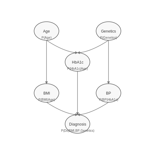 Generating Synthetic Medical Data Safely – AI Tutorial Image Generating Synthetic Medical Data Safely – AI Tutorial Image