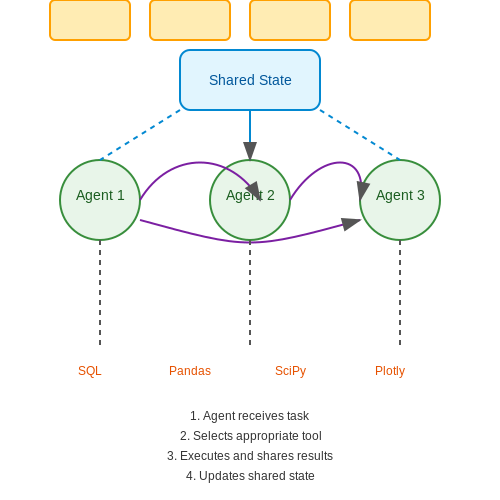 Applications of Tool-Using Agents – Tool-Using LLM Agents with LangGraph – Tutorial Diagram Applications of Tool-Using Agents – Tool-Using LLM Agents with LangGraph – Tutorial Diagram