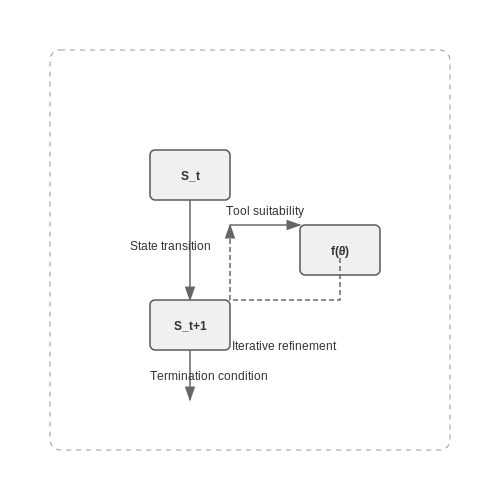 Core Features of LangGraph – Tool-Using LLM Agents with LangGraph – Tutorial Diagram Core Features of LangGraph – Tool-Using LLM Agents with LangGraph – Tutorial Diagram