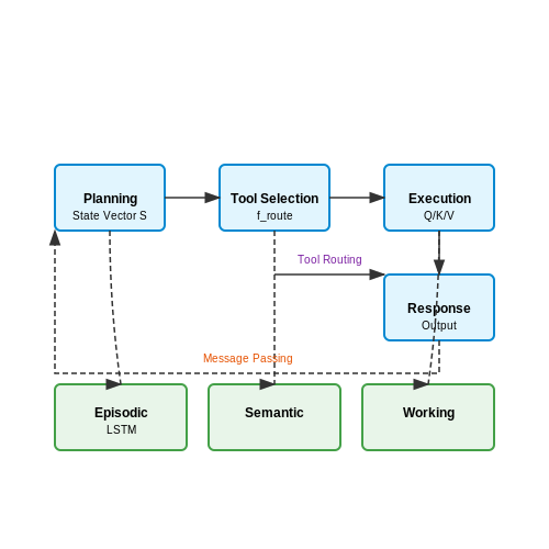 Integration with LLMs – Tool-Using LLM Agents with LangGraph – Tutorial Diagram Integration with LLMs – Tool-Using LLM Agents with LangGraph – Tutorial Diagram