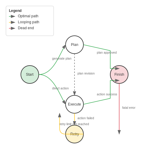 Testing and Debugging Agents – Tool-Using LLM Agents with LangGraph – Tutorial Diagram Testing and Debugging Agents – Tool-Using LLM Agents with LangGraph – Tutorial Diagram