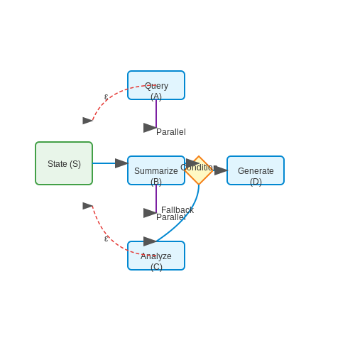 Handling Complex Tool Chains – Tool-Using LLM Agents with LangGraph – Tutorial Diagram Handling Complex Tool Chains – Tool-Using LLM Agents with LangGraph – Tutorial Diagram
