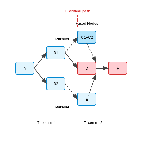 Performance Optimization Strategies – Tool-Using LLM Agents with LangGraph – Tutorial Diagram Performance Optimization Strategies – Tool-Using LLM Agents with LangGraph – Tutorial Diagram