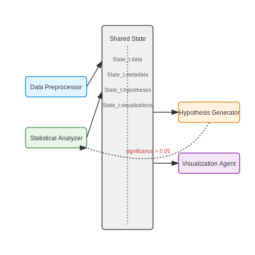 Example: Data Analysis Pipeline – Tool-Using LLM Agents with LangGraph – Tutorial Diagram Example: Data Analysis Pipeline – Tool-Using LLM Agents with LangGraph – Tutorial Diagram