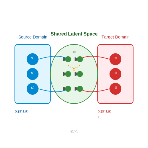 Model-Based Domain Adaptation Techniques – Reinforcement Learning with Domain Adaptation – Tutorial Diagram