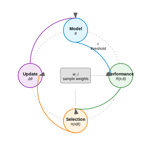 Key Differences Between Traditional and Self-Curated Training – Self-Curated Curricula in LLM Training – Tutorial Diagram Key Differences Between Traditional and Self-Curated Training – Self-Curated Curricula in LLM Training – Tutorial Diagram