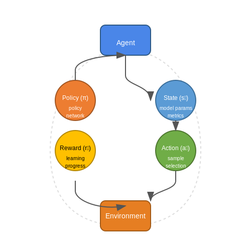 Reinforcement Learning for Curriculum Design – Self-Curated Curricula in LLM Training – Tutorial Diagram Reinforcement Learning for Curriculum Design – Self-Curated Curricula in LLM Training – Tutorial Diagram
