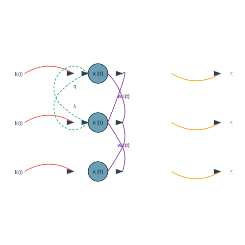 Liquid Neural Networks for Dynamic Tasks – AI Tutorial Image Liquid Neural Networks for Dynamic Tasks – AI Tutorial Image