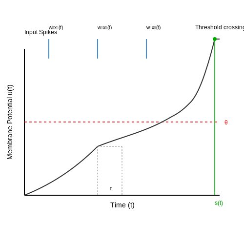 Robotics and Real-Time Control – Liquid Neural Networks for Dynamic Tasks – Tutorial Diagram