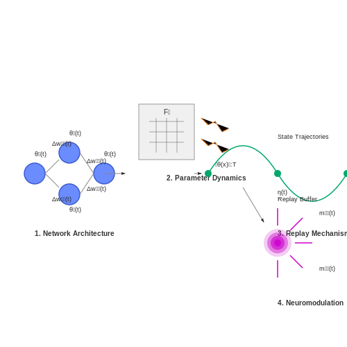 Training Strategies for Continual Learning – Continual Learning with Liquid NNs – Tutorial Diagram Training Strategies for Continual Learning – Continual Learning with Liquid NNs – Tutorial Diagram