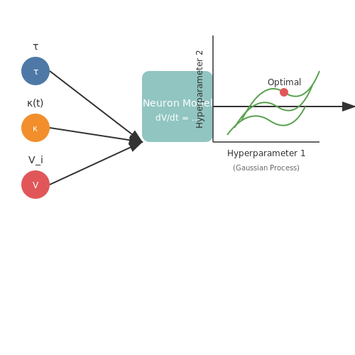 Hyperparameter Optimization – Continual Learning with Liquid NNs – Tutorial Diagram Hyperparameter Optimization – Continual Learning with Liquid NNs – Tutorial Diagram