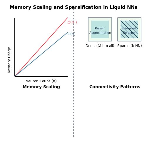 Scalability and Efficiency Challenges – Continual Learning with Liquid NNs – Tutorial Diagram Scalability and Efficiency Challenges – Continual Learning with Liquid NNs – Tutorial Diagram