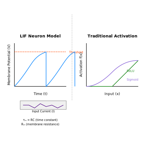 Key Differences Between Neuromorphic and Traditional AI – Neuromorphic AI and Spiking Neural Networks – Tutorial Diagram Key Differences Between Neuromorphic and Traditional AI – Neuromorphic AI and Spiking Neural Networks – Tutorial Diagram