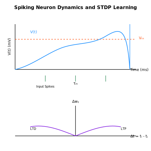 Robotics and Real-Time Control Systems – Neuromorphic AI and Spiking Neural Networks – Tutorial Diagram Robotics and Real-Time Control Systems – Neuromorphic AI and Spiking Neural Networks – Tutorial Diagram