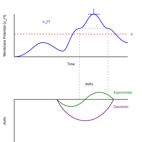 Scalability and Generalization Issues – Neuromorphic AI and Spiking Neural Networks – Tutorial Diagram Scalability and Generalization Issues – Neuromorphic AI and Spiking Neural Networks – Tutorial Diagram