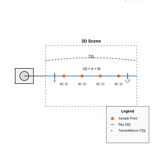 Neural Radiance Fields (NeRF): Core Principles – NeRF + LLM Integration for Scene Understanding – Tutorial Diagram Neural Radiance Fields (NeRF): Core Principles – NeRF + LLM Integration for Scene Understanding – Tutorial Diagram