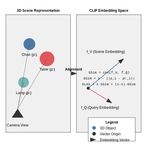 Language Understanding Accuracy in Spatial Contexts – NeRF + LLM Integration for Scene Understanding – Tutorial Diagram Language Understanding Accuracy in Spatial Contexts – NeRF + LLM Integration for Scene Understanding – Tutorial Diagram