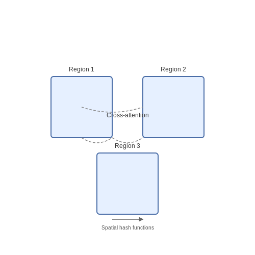 Scalability to Large-Scale Environments – NeRF + LLM Integration for Scene Understanding – Tutorial Diagram Scalability to Large-Scale Environments – NeRF + LLM Integration for Scene Understanding – Tutorial Diagram