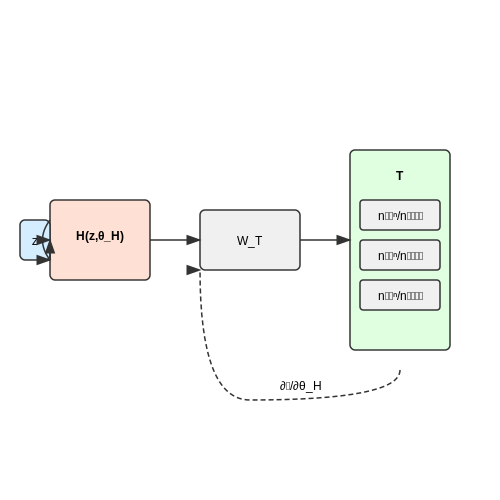 Integration with Target Networks – HyperNetworks for On-the-Fly Weight Generation – Tutorial Diagram Integration with Target Networks – HyperNetworks for On-the-Fly Weight Generation – Tutorial Diagram