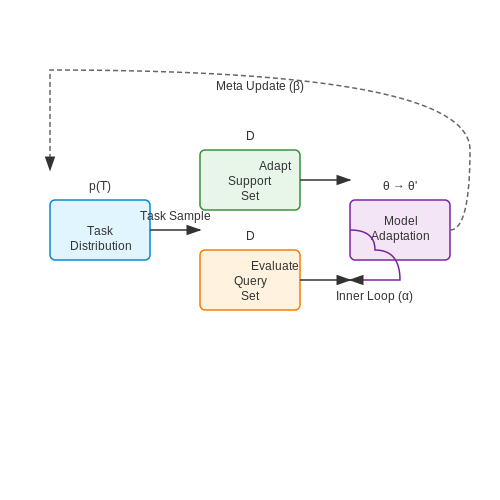 Meta-Learning with Few-Shot Transformers – AI Tutorial Image Meta-Learning with Few-Shot Transformers – AI Tutorial Image