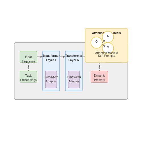 Natural Language Processing Tasks – Meta-Learning with Few-Shot Transformers – Tutorial Diagram Natural Language Processing Tasks – Meta-Learning with Few-Shot Transformers – Tutorial Diagram
