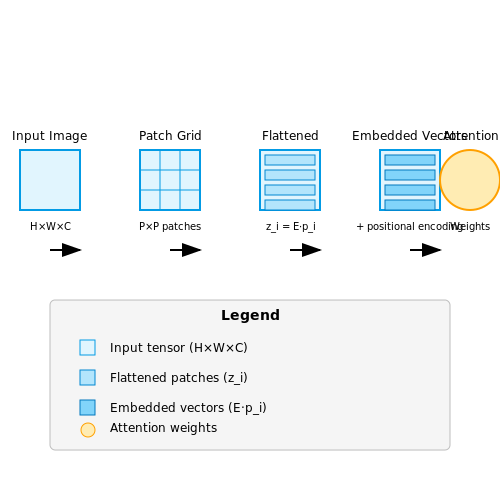 Computer Vision Applications – Meta-Learning with Few-Shot Transformers – Tutorial Diagram Computer Vision Applications – Meta-Learning with Few-Shot Transformers – Tutorial Diagram