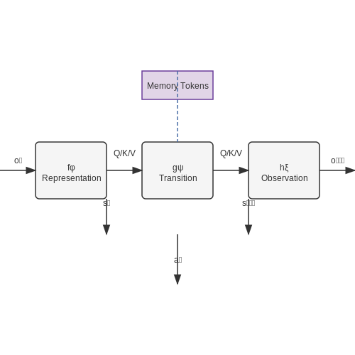 Transformer-Based World Models – AI Tutorial Image Transformer-Based World Models – AI Tutorial Image