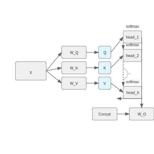 Key Components of Transformer-Based World Models – Transformer-Based World Models – Tutorial Diagram