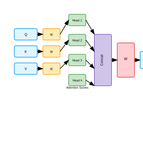 Attention Mechanisms in World Modeling – Transformer-Based World Models – Tutorial Diagram