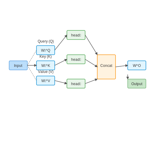 Transformer-Based Models for Dynamic Context Handling – Neural Agents for Real-Time Reasoning – Tutorial Diagram