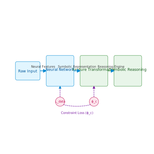 Hybrid Architectures Combining Symbolic and Neural Approaches – Neural Agents for Real-Time Reasoning – Tutorial Diagram
