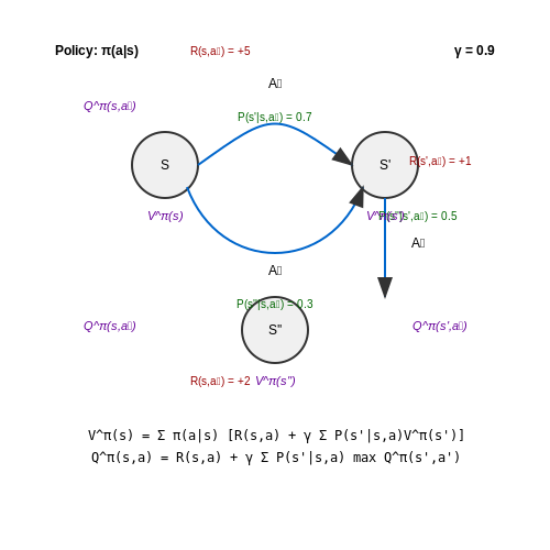 Reinforcement Learning for Adaptive Decision Making – Neural Agents for Real-Time Reasoning – Tutorial Diagram