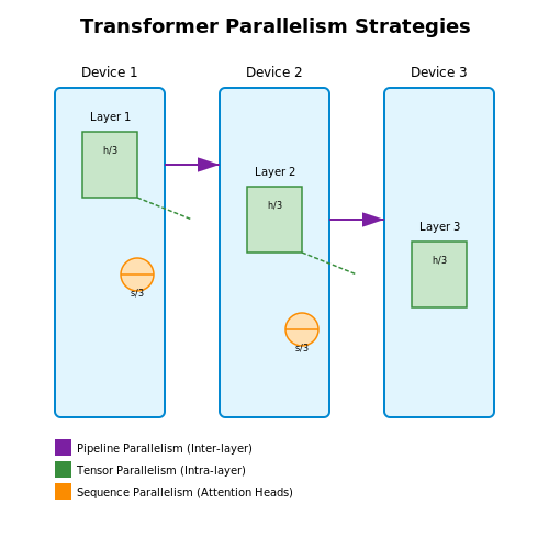 Efficient Training Techniques for Low-Latency Inference – Neural Agents for Real-Time Reasoning – Tutorial Diagram