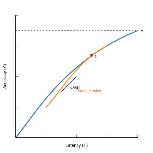 Balancing Speed and Accuracy in Real-Time Systems – Neural Agents for Real-Time Reasoning – Tutorial Diagram